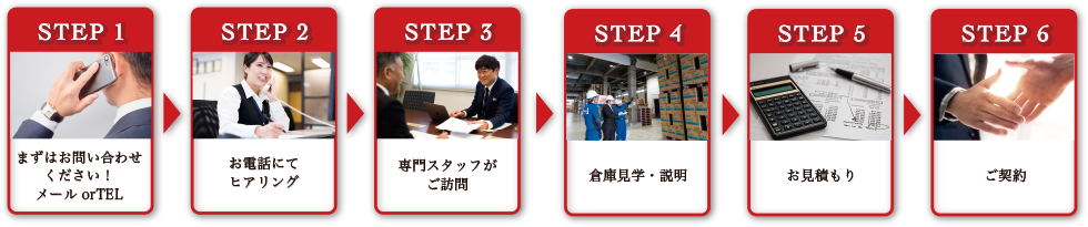 STEP1 まずはお問い合わせください!/STEP2 お電話にてヒアリング/STEP3 専門スタッフがご訪問/STEP4 倉庫見学・説明 / STEP5 お見積もり / STEP6 ご契約