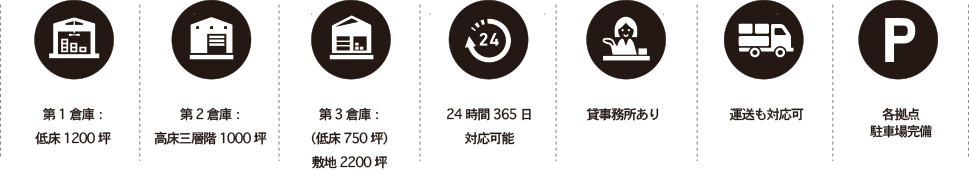 第1倉庫:低床1200坪/第2倉庫:高床三層階1000坪/第3倉庫:(低床750坪)敷地2200坪/24時間365日 対応可能/貸事務所あり/運送も対応可/各拠点 駐車場完備